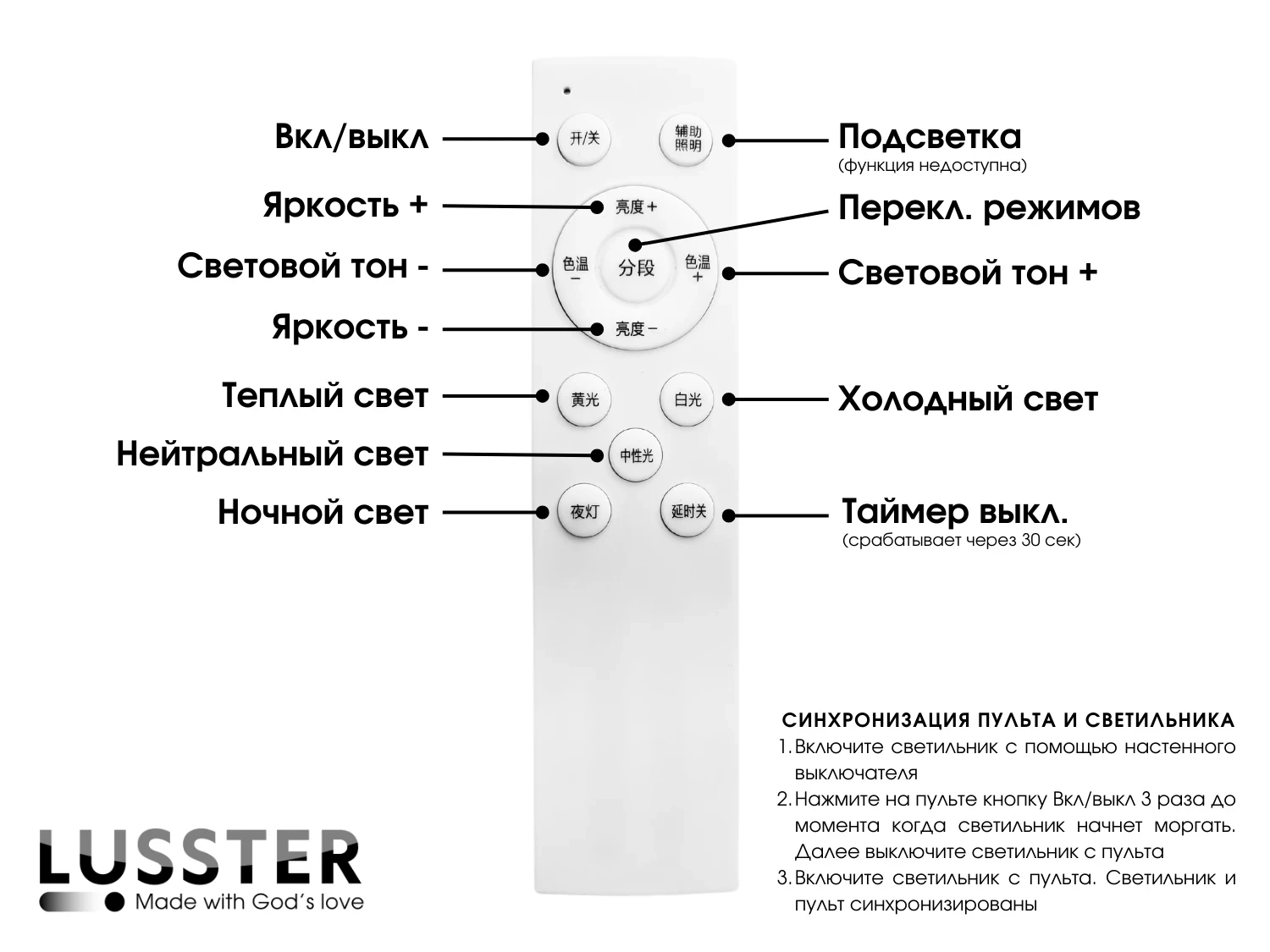 SmartLamp